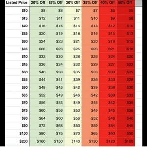 REASONABLE OFFERS TAKEN INTO CONSIDERATION